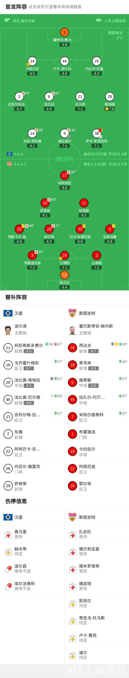 汉堡2-1力克斯图加特,法比奥-维埃拉建功,格拉策尔闪耀 汉堡2-1力克斯图加特,法比奥-维埃拉建功,格拉策尔闪耀