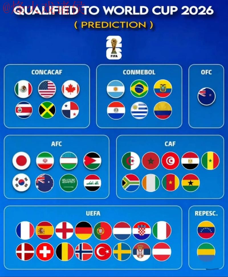 2026世界杯预测最新网址 2026世界杯预测最新网址
