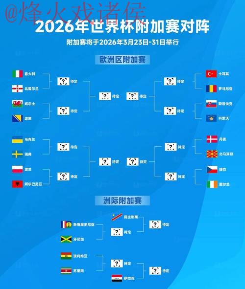 2026世界杯预测最新网址 2026世界杯预测最新网址